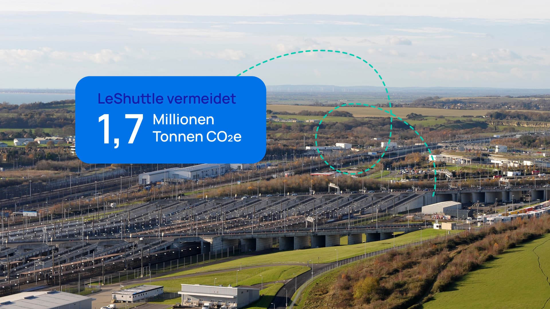 Ein Bild des Terminals in Folkestone mit einer Grafik, die Umweltfakten über LeShuttle anzeigt